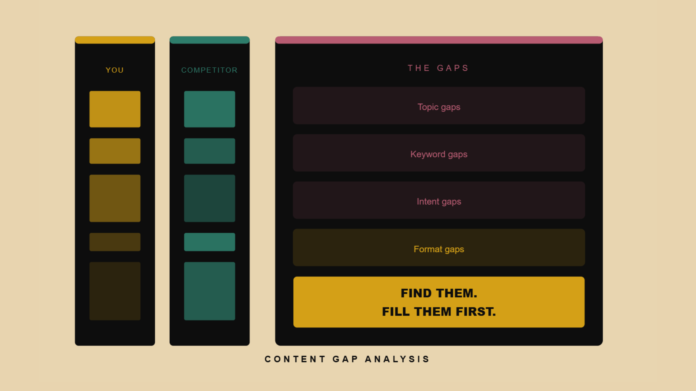 Content Gap Analysis: How to Find and Fill the Topics You're Missing