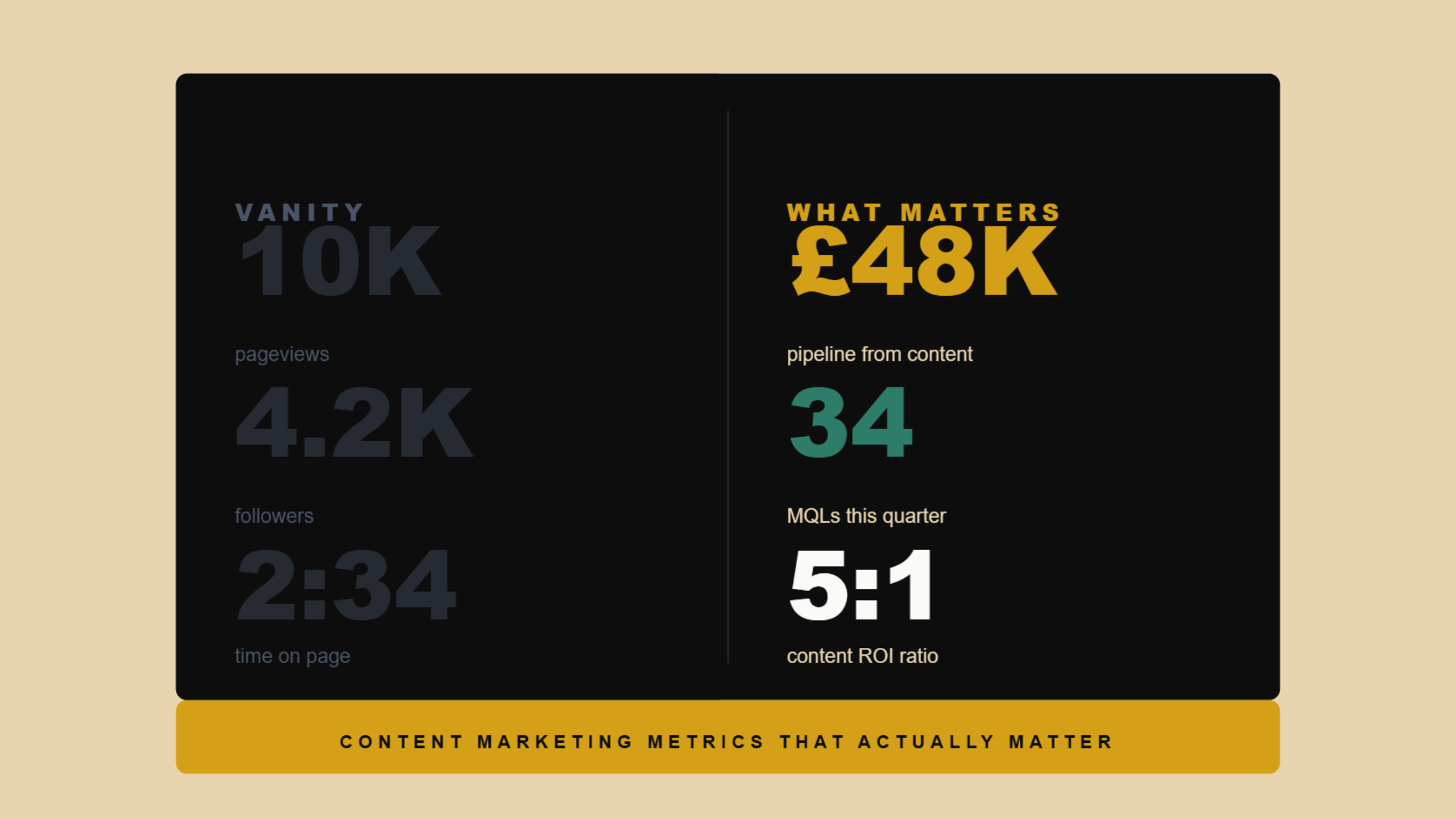 Content Marketing Metrics That Actually Matter: What to Track and Report