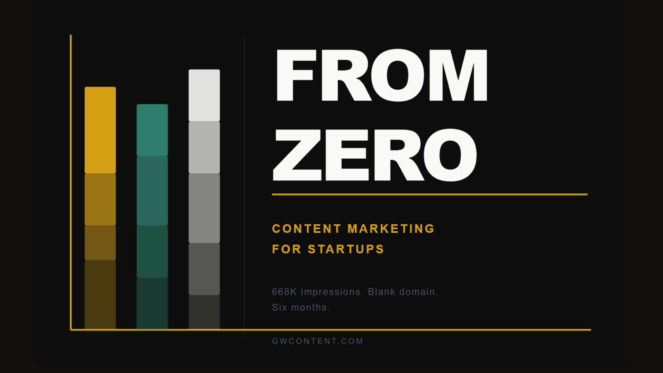 Content Marketing for Startups: How to Build an Engine From Zero