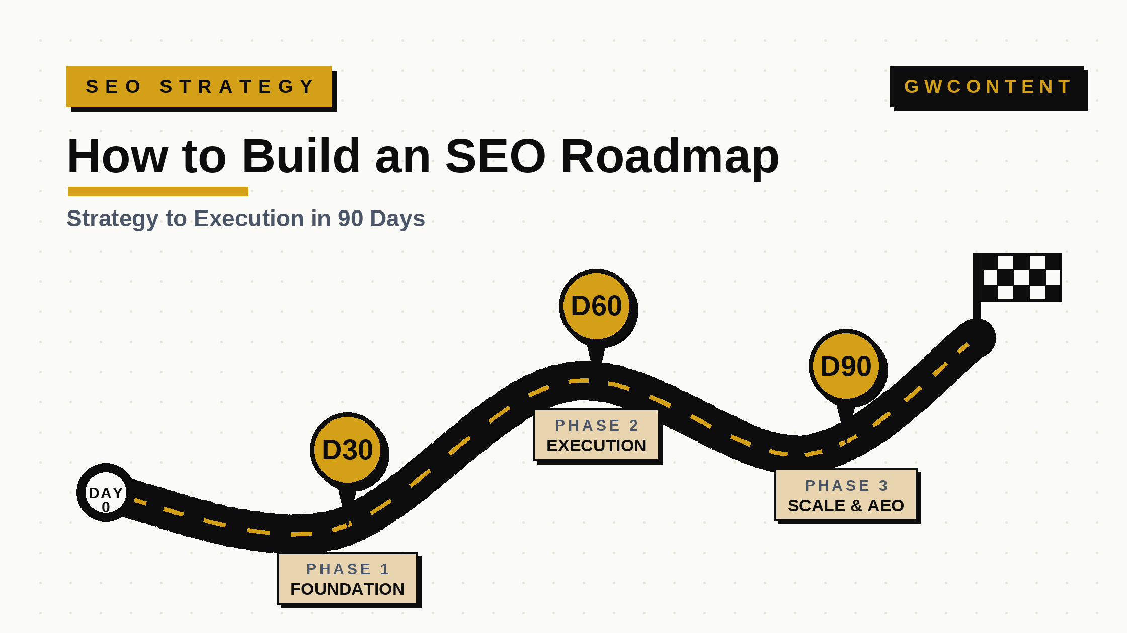 How to Build an SEO Roadmap: Free Roadmap Template Included