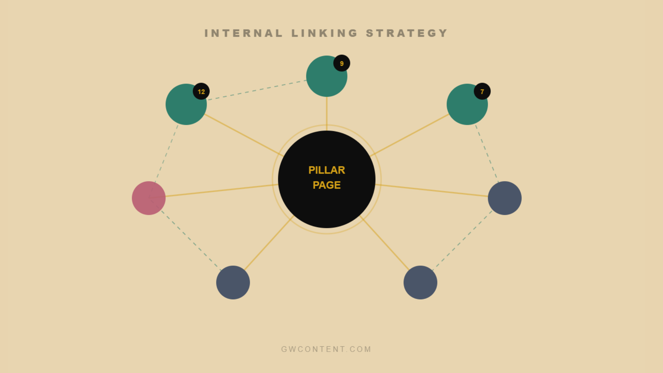 Internal Linking Strategy: How to Build Links That Boost Rankings