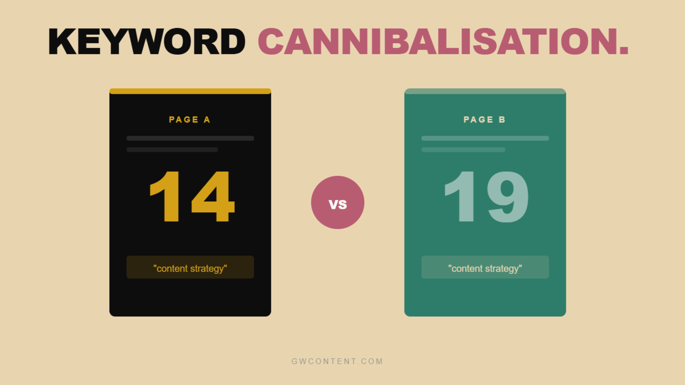 Keyword Cannibalisation: How to Find It, Fix It, and Prevent It