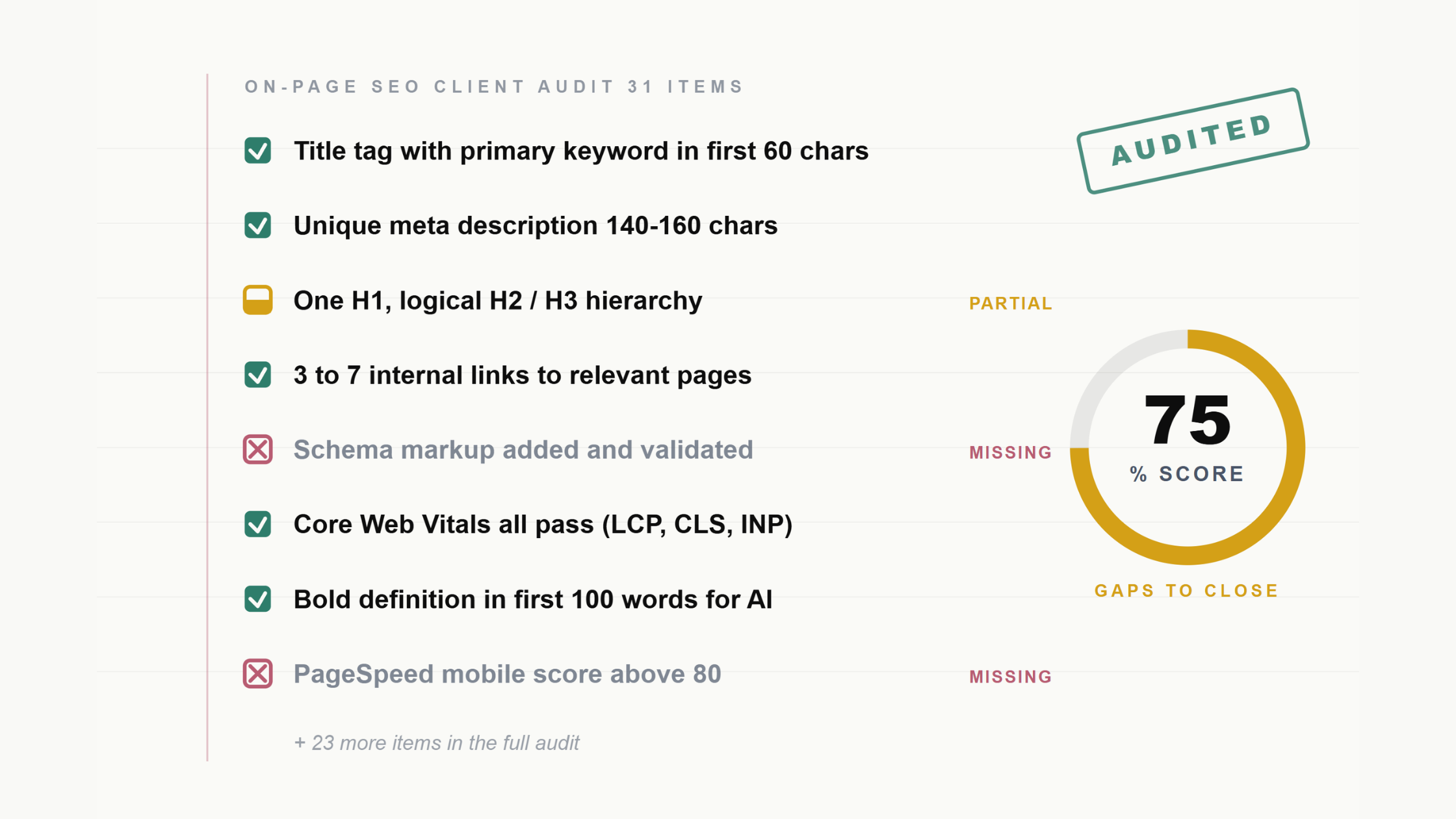 On-Page SEO Checklist: Every Element That Affects Your Rankings