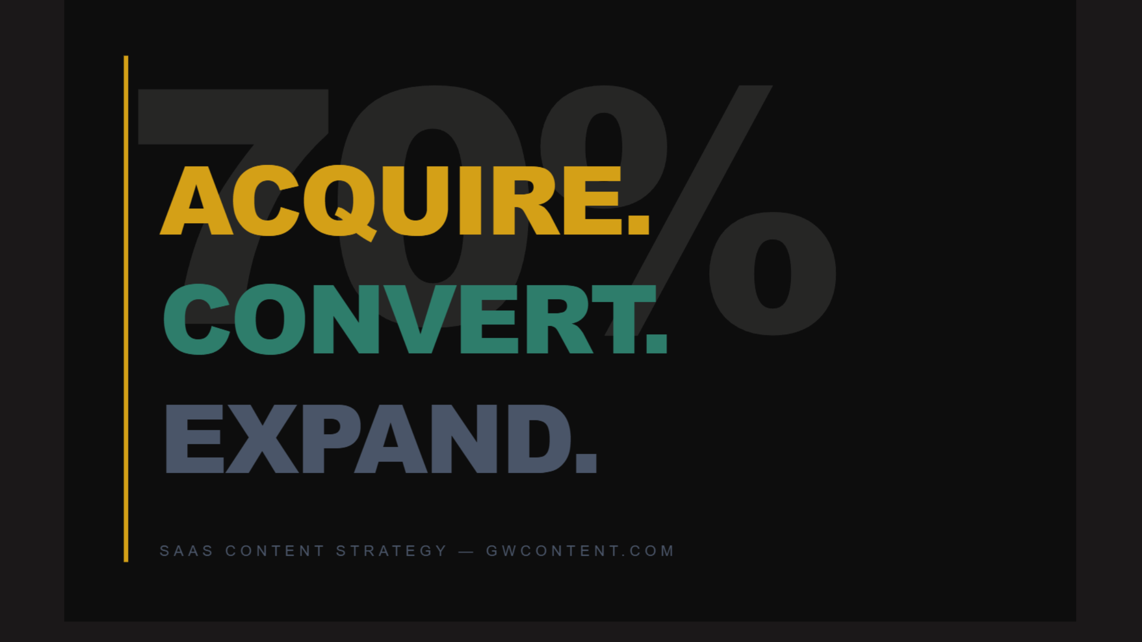 SaaS Content Strategy: How to Plan Content That Drives Signups and Demos