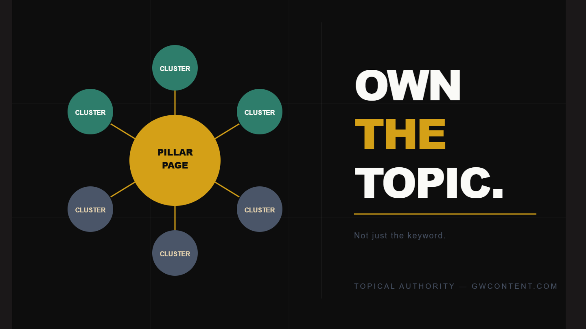 Topical Authority: What It Is and How to Build It for SEO