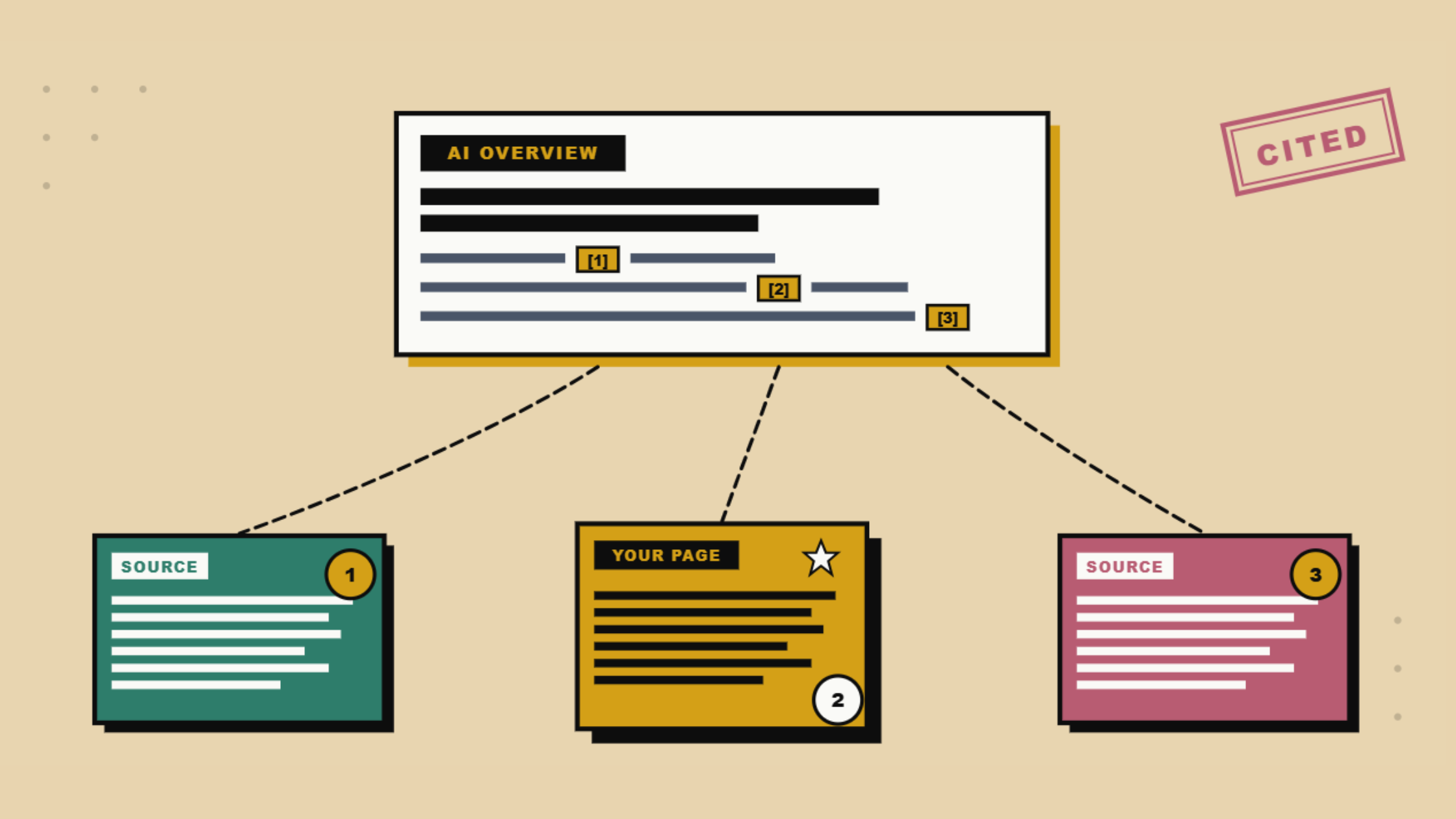 AI Overview Optimisation: How to Get Content Cited by AI