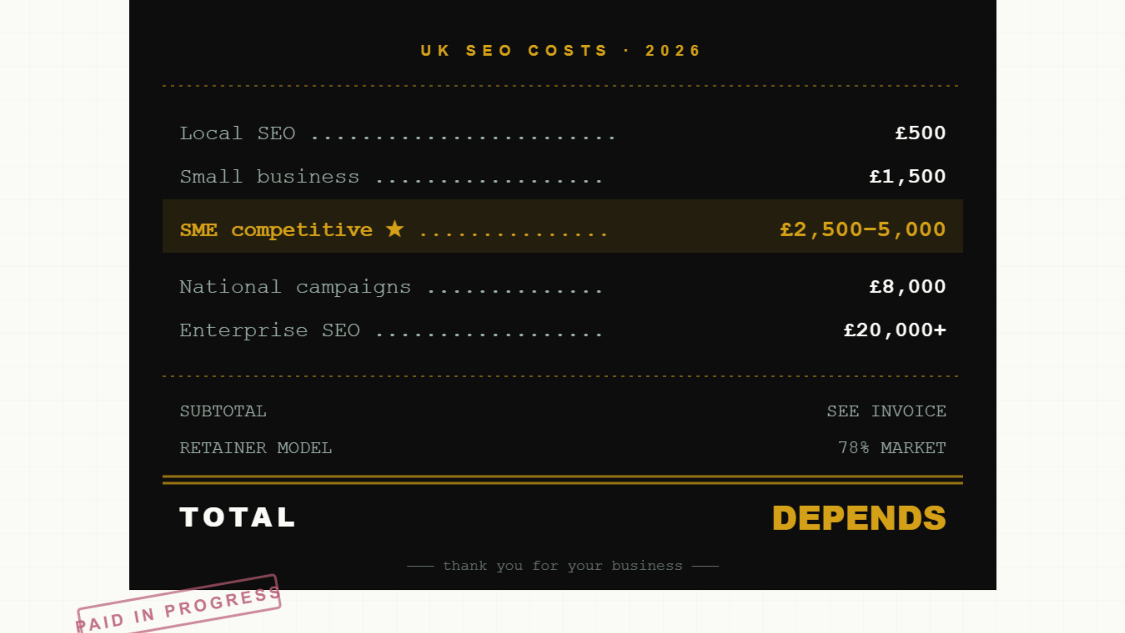 SEO Pricing in the UK: What Does SEO Cost in 2026? (With Benchmarks)
