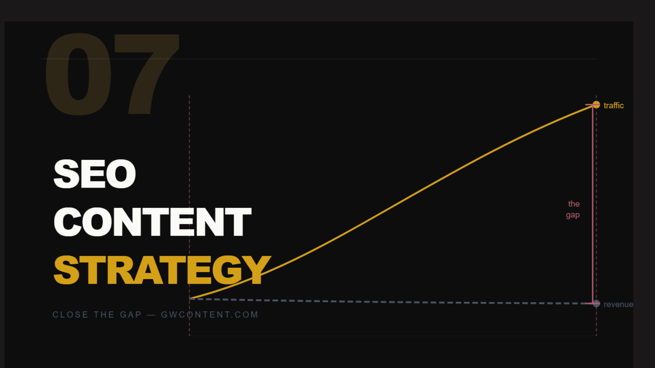 SEO Content Strategy: A Framework That Drives Traffic and Revenue