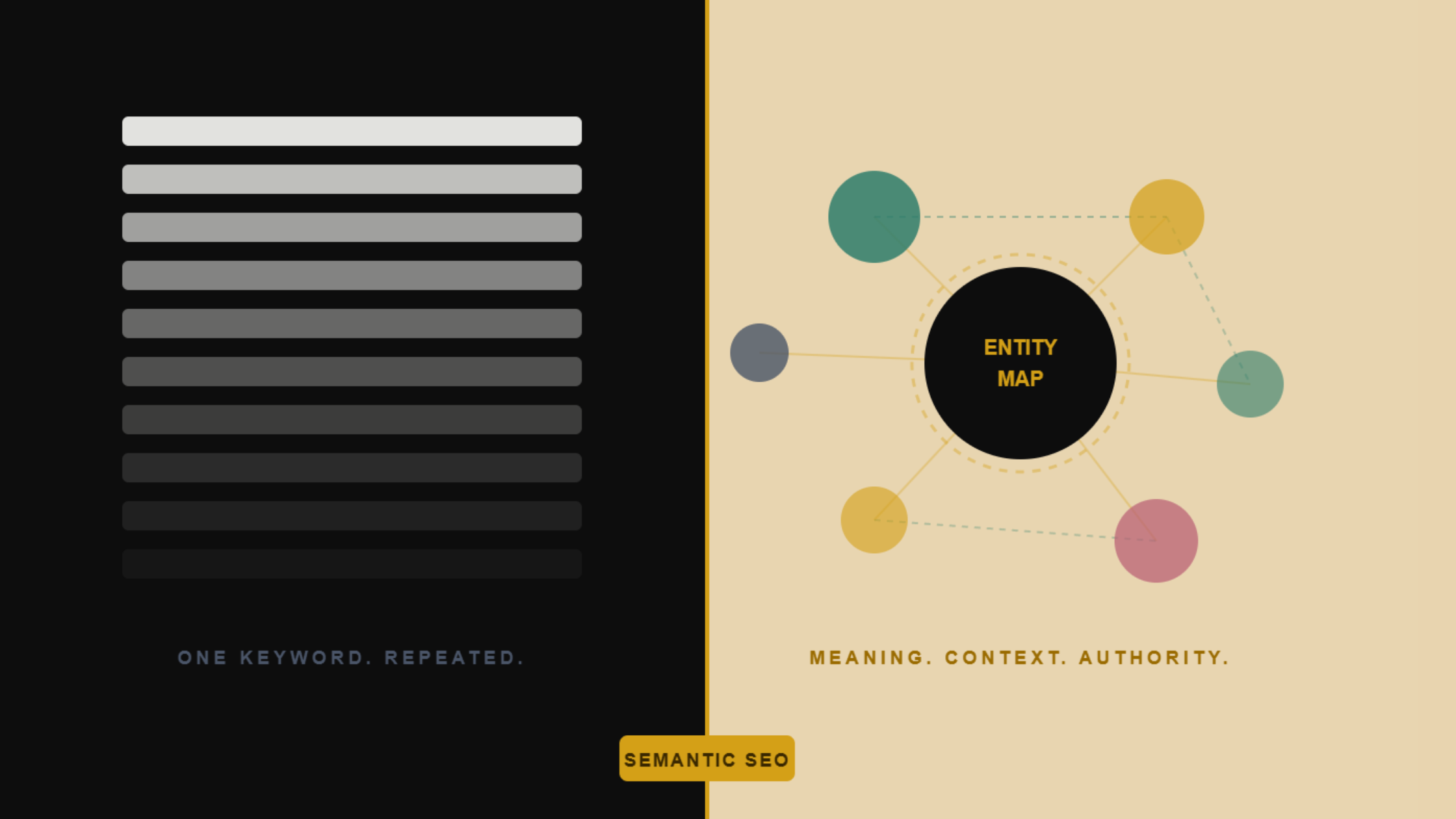 Semantic SEO: How to Write for Entities, Topics, and Meaning