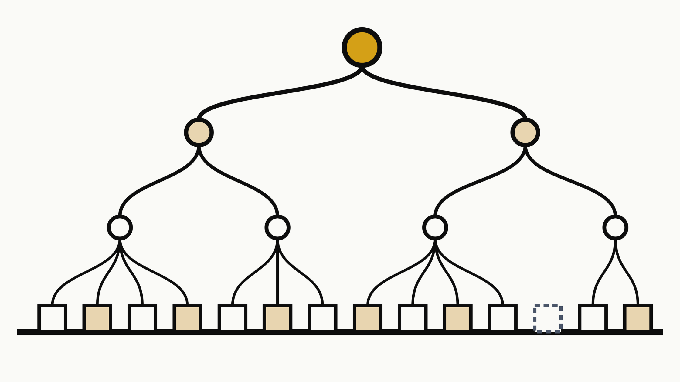 Shopify Site Structure: The Architecture That Ranks (2026)