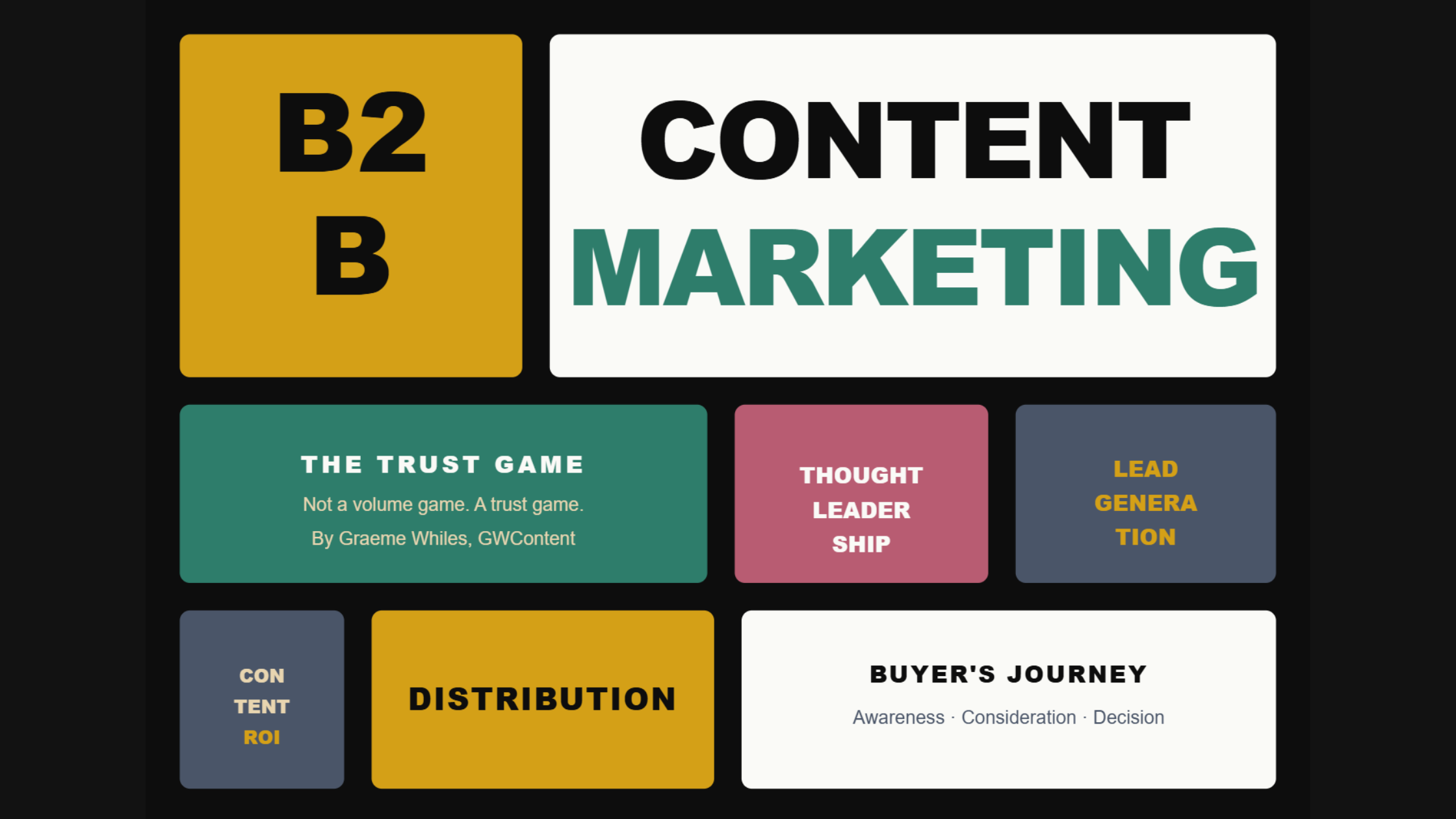 B2B Content Marketing: The Strategic Guide for Growth-Stage Companies