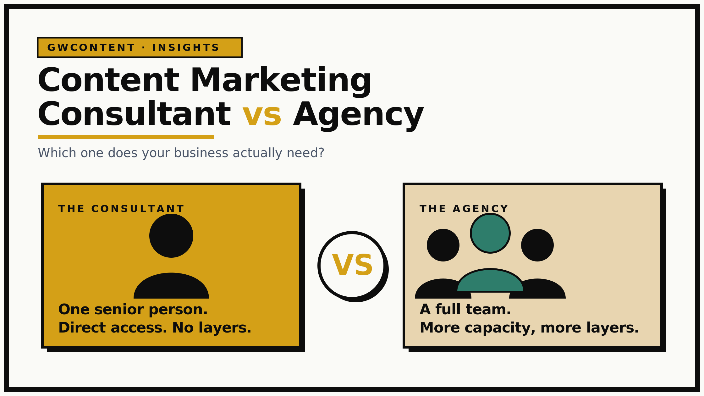 Content Marketing Consultant vs Agency: Which Do You Actually Need?